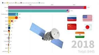 Satellite Launches From 1957 to 2018 Per Country!