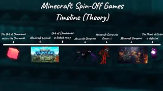 Can every Minecraft Game be placed on a single timeline?