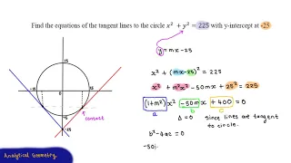 Grade 12  Analytical Geometry Finding the equation of tangent lines given their y-intercept  | NTE