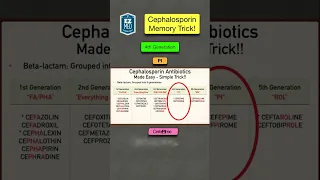 🔥 How to Remember Cephalosporin Antibiotics [Nursing Pharmacology Made Easy]