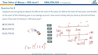 R06 - Time Value of Money MCQs