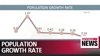 South Korea's population growth rate falls below 0.1%