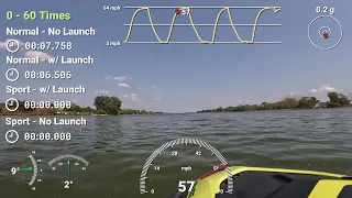 Sea-Doo GTR 230 0 - 60 Times