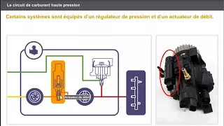 A 23 circuit d'alimentation diesel  circuit haute pression