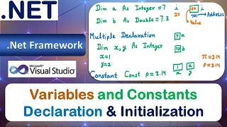 Variables | Constants | Variable Declaration and Initialization | Multiple Declaration | VB .Net