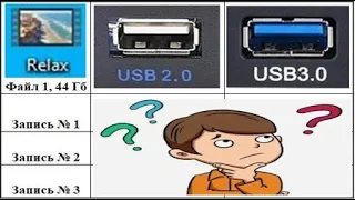 Записать на флешку USB 2.0 быстрее через порт USB 2.0 или USB 3.0?