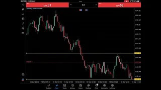 Volatility Index liquidity strategy