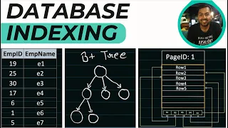 21. Database Indexing: How DBMS Indexing done to improve search query performance? Explained