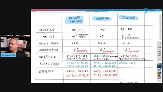 Comparing Three Vaccines - Moderna, Pfizer, and Janssen (J&J)