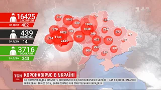 Середній показник захворюваності: за минулу добу виявили 4 сотні нових хворих