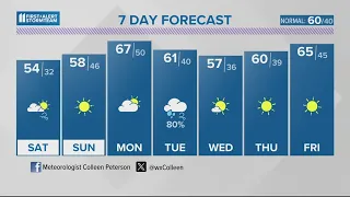 Light rain showers Friday, dry and sunny Saturday afternoon | March 22, 2024 #WHAS11 5 p.m. Weather