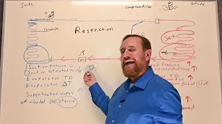 HVAC 106 Scenario Restriction and non-condensable