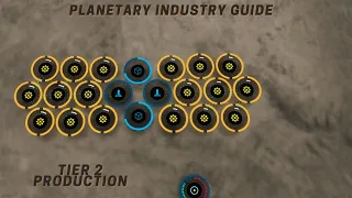 Eve Online Planetary Industry Guide (Tier 2 Production Planet) Beginner