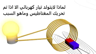 هل تعلم كيف يتولد التيار الكهربائي بالمجال المغناطيسي  How is electric current generated