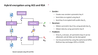 TLS Essentials 3: Confidentiality with AES, RSA & hybrid encryption