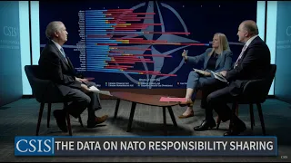 The Data on NATO Responsibility Sharing