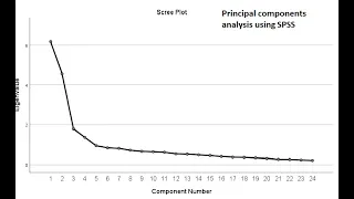 Principal components analysis using SPSS (Oct 2019)