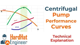 Centrifugal Pump Curves - Performance and Characteristics