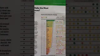 2023 Consumer Reports Appliances