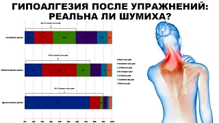 ГИПОАЛГЕЗИЯ ПОСЛЕ УПРАЖНЕНИЙ: РЕАЛЬНА ЛИ ШУМИХА?