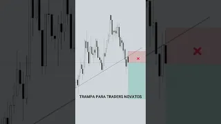 Evita FALSAS roturas de LÍNEAS DE TENDENCIA #shorts #trading