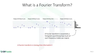 Lecture -- What is a Fourier Transform?