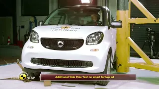 crash test Smart Fortwo ED