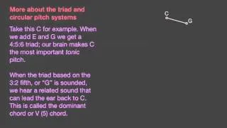 Introduction to Pitch Systems in Tonal Music Part 4: Circular Pitch Systems and the Triad