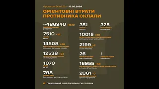 ЗСУ знищили вже понад 7500 танків, 14500 бойових броньованих машин і 10000 дронів рашистів