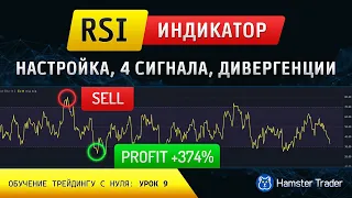 RSI индикатор – настройка, как пользоваться, сигналы, дивергенции и конвергенции