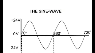 Industrial Electronics N2 AC THEORY THE SINEWAVE @mathszoneafricanmotives