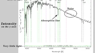 Espectroscopia:  equipamentos, processamento e análise dos  dados  em  astronomia  amadora