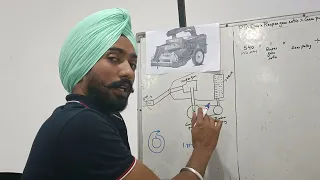 Reaper pulley size calculation in a simple way for any tractor - Tractor technology by Harpreet