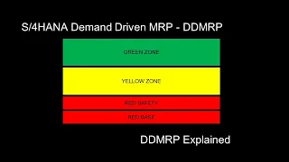 S/4HANA DDMRP - Demand Driven Material Requirements Planning - DDMRP Explained.
