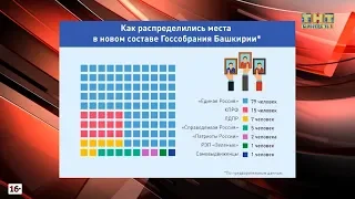 Предварительные итоги выборов 9 сентября 2018 года