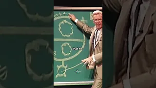 This is how you get ANXIETY - Bob Proctor