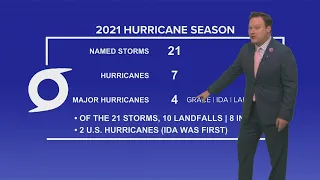 2021 Hurricane season recap