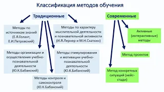 Дисциплина: Педагогика. Преподаватель: Комлева Ульяна Вадимовна