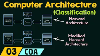 Classifications of Computer Architecture