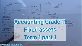 Grade 11 Accounting Term 1 Fixed assets | Notes No 3 Tangible Assets | Property plant and Equipment