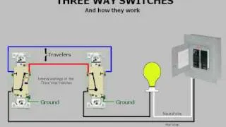 Three-way switches & How they work