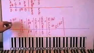 How To Play She's Got A Way by Billy Joel Piano Lesson Shawn Cheek Tutorial