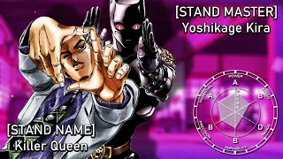 JOJO PART 4 | 3 - Stand Eye Catches [OLD]