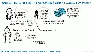 Online child sexual exploitation and abuse