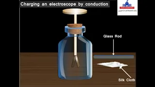 Gold Leaf Electroscope ||Science Experiment || Physics || Science Knowledge || Current Electricity