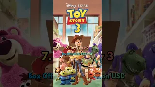 Top 10 Highest Grossing Animated Movies In The