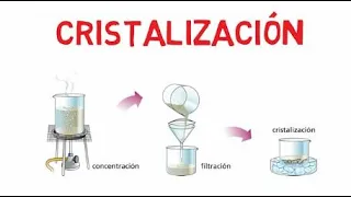 Cristalizacion / Purificacion de compuestos organicos