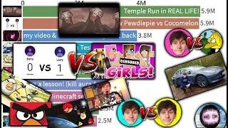 TOP 10 - All JackSucksAtLife Channels Most Viewed Videos of All Time - 2008-2020