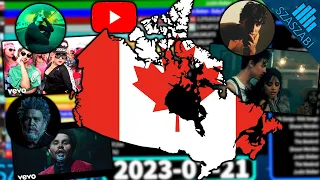 TOP 20 Most Viewed Videos From Canada Of All Time 2005-2023