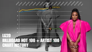 Lizzo - Billboard Hot 100 + Artist 100 Chart History (2019 - 2021)